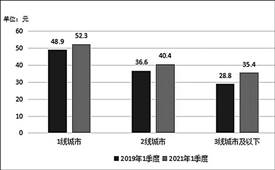 連鎖餐飲穩定品質決定消費選擇