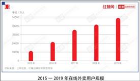 外賣費(fèi)率透明化施行4個(gè)月，餐飲商家怎么說(shuō)？